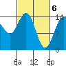 Taiyasanka Harbor tide chart for Wednesday, March 6, 2024