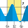 Taiyasanka Harbor tide chart for Thursday, March 7, 2024