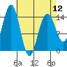 Taiyasanka Harbor tide chart for Friday, April 12, 2024