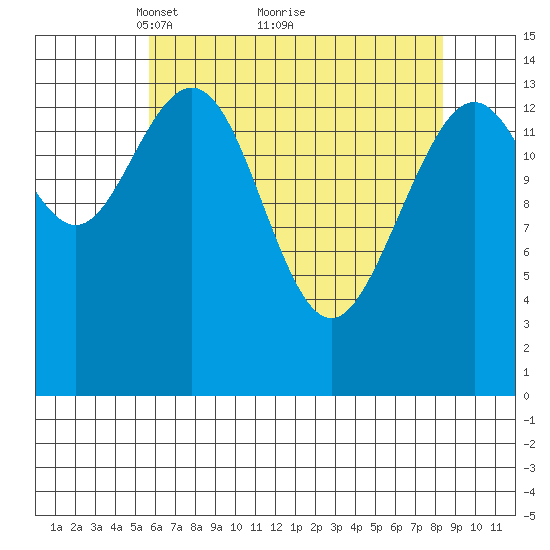 Taiyasanka Harbor tide chart for Tuesday, April 16, 2024