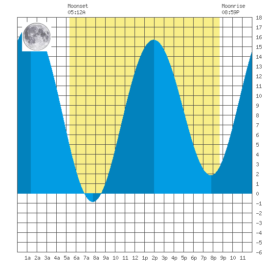 Taiyasanka Harbor tide chart for Tuesday, April 23, 2024