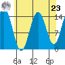 Taiyasanka Harbor tide chart for Tuesday, April 23, 2024