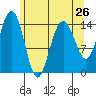 Taiyasanka Harbor tide chart for Friday, April 26, 2024