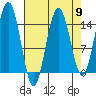 Taiyasanka Harbor tide chart for Tuesday, April 9, 2024