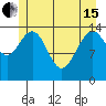 Taiyasanka Harbor tide chart for Wednesday, May 15, 2024