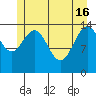 Taiyasanka Harbor tide chart for Thursday, May 16, 2024