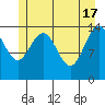 Taiyasanka Harbor tide chart for Friday, May 17, 2024