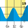 Taiyasanka Harbor tide chart for Sunday, May 19, 2024