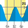 Taiyasanka Harbor tide chart for Tuesday, May 21, 2024