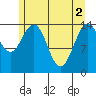 Taiyasanka Harbor tide chart for Thursday, May 2, 2024