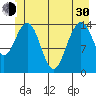 Taiyasanka Harbor tide chart for Thursday, May 30, 2024