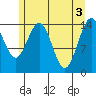 Taiyasanka Harbor tide chart for Friday, May 3, 2024