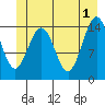Taiyasanka Harbor tide chart for Saturday, June 1, 2024