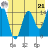 Taiyasanka Harbor tide chart for Friday, June 21, 2024