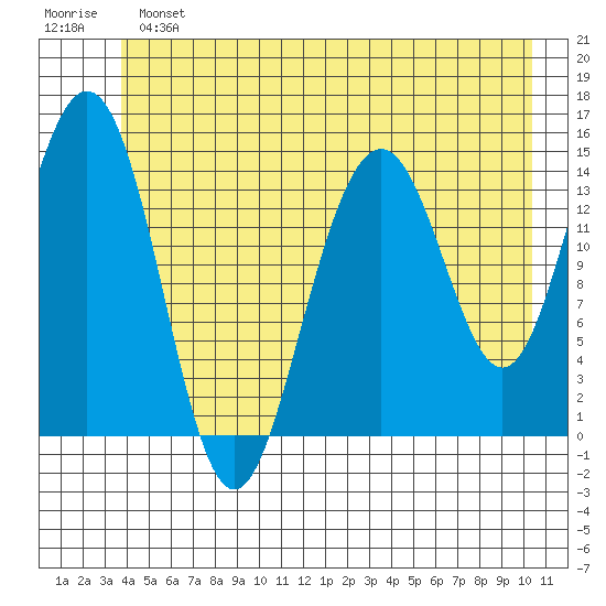 Taiyasanka Harbor tide chart for Sunday, June 23, 2024