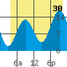 Taiyasanka Harbor tide chart for Sunday, June 30, 2024
