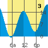 Taiyasanka Harbor tide chart for Monday, June 3, 2024