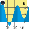 Taiyasanka Harbor tide chart for Thursday, June 6, 2024