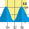 Taiyasanka Harbor tide chart for Thursday, July 11, 2024