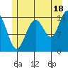 Taiyasanka Harbor tide chart for Thursday, July 18, 2024
