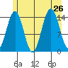 Taiyasanka Harbor tide chart for Friday, July 26, 2024