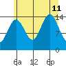 Taiyasanka Harbor tide chart for Sunday, August 11, 2024