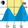 Taiyasanka Harbor tide chart for Monday, August 26, 2024