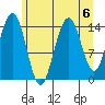 Taiyasanka Harbor tide chart for Tuesday, August 6, 2024
