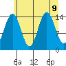 Taiyasanka Harbor tide chart for Friday, August 9, 2024