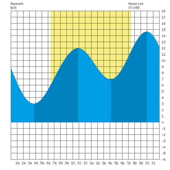 Taiyasanka Harbor tide chart for Friday, September 13, 2024