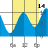 Taiyasanka Harbor tide chart for Saturday, September 14, 2024