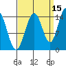 Taiyasanka Harbor tide chart for Sunday, September 15, 2024