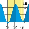 Taiyasanka Harbor tide chart for Monday, September 16, 2024