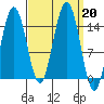 Taiyasanka Harbor tide chart for Friday, September 20, 2024