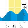 Taiyasanka Harbor tide chart for Friday, October 11, 2024