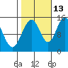 Taiyasanka Harbor tide chart for Sunday, October 13, 2024