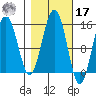 Taiyasanka Harbor tide chart for Thursday, October 17, 2024
