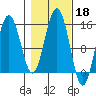 Taiyasanka Harbor tide chart for Friday, October 18, 2024