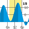 Taiyasanka Harbor tide chart for Saturday, October 19, 2024