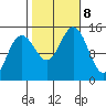 Taiyasanka Harbor tide chart for Tuesday, October 8, 2024