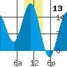 Taiyasanka Harbor tide chart for Friday, December 13, 2024