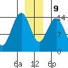 Taiyasanka Harbor tide chart for Monday, December 9, 2024