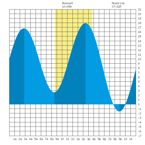 Taiyasanka Harbor tide chart for Thursday, January 16, 2025