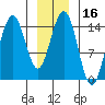 Taiyasanka Harbor tide chart for Thursday, January 16, 2025