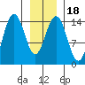 Taiyasanka Harbor tide chart for Saturday, January 18, 2025