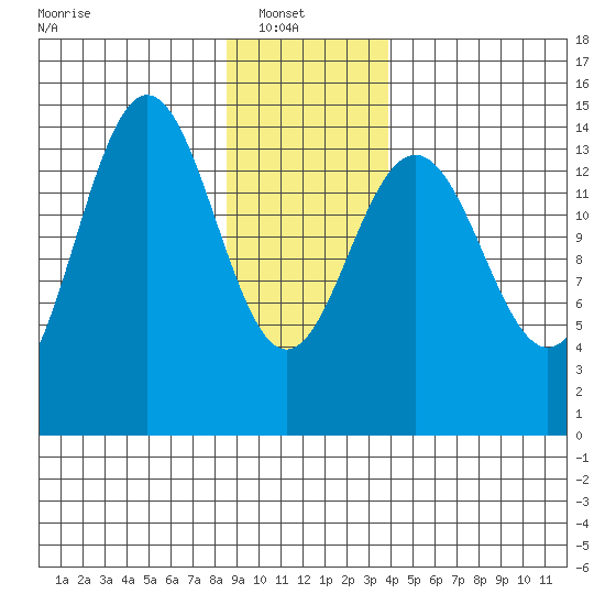 Taiyasanka Harbor tide chart for Monday, January 20, 2025