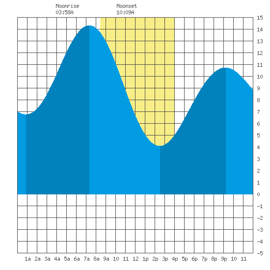 Taiyasanka Harbor tide chart for Thursday, January 23, 2025