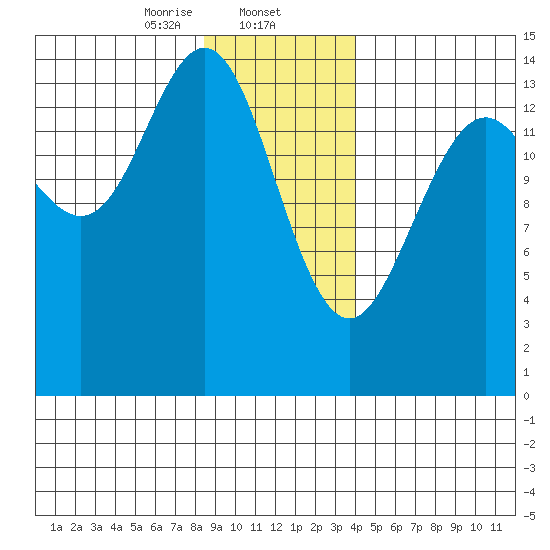 Taiyasanka Harbor tide chart for Friday, January 24, 2025