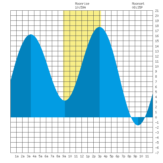 Taiyasanka Harbor tide chart for Friday, January 3, 2025