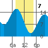 Taiyasanka Harbor tide chart for Friday, February 7, 2025